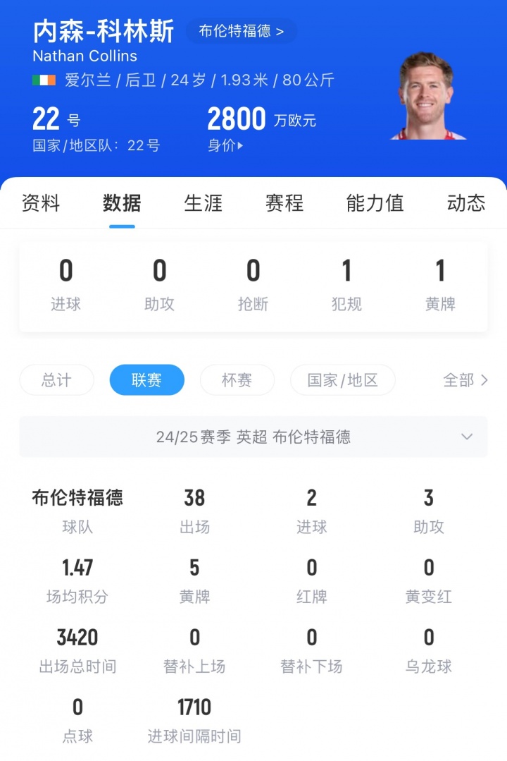 弗兰克渴望, 引起了热刺